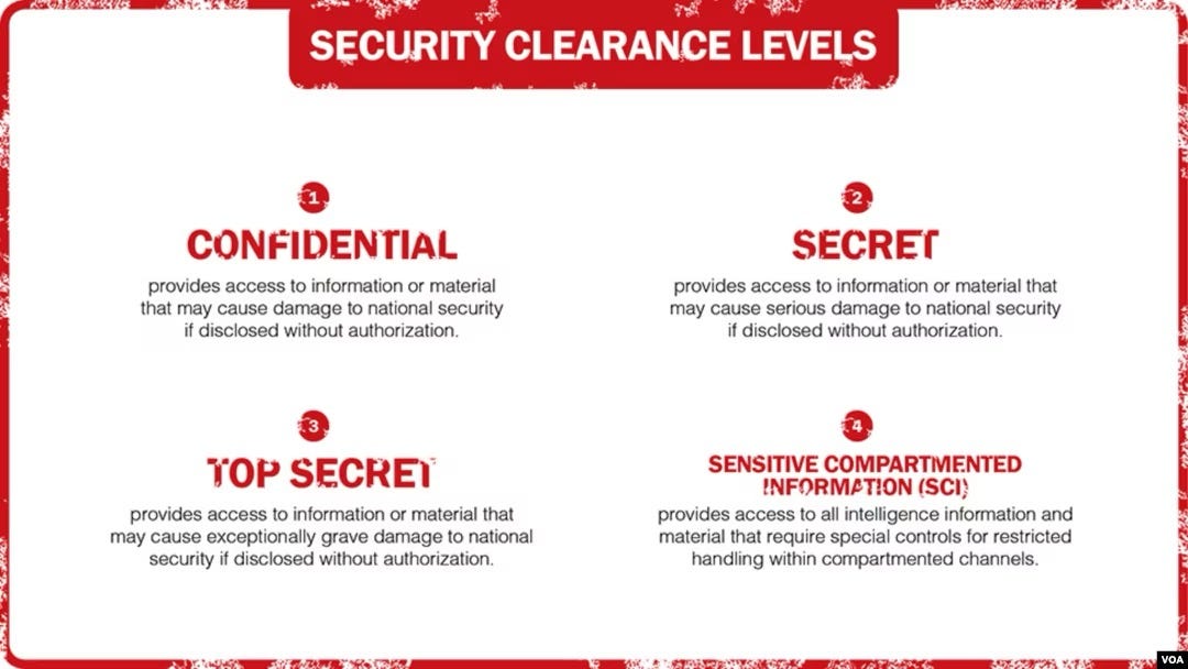 Diagram explaining the four major levels of Security Clearances in the United States: (1) Confidential, (2) Secret, (3) Top Secret, and (4) Sensitive Compartmented Information (SCI).
Biography of Dr. Anthony J. Carbone.