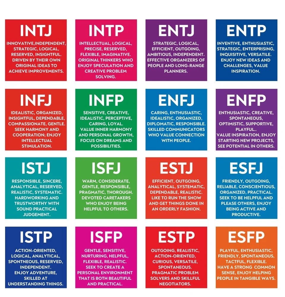 Myers-Briggs Test
Biography of Dr. Anthony J. Carbone.