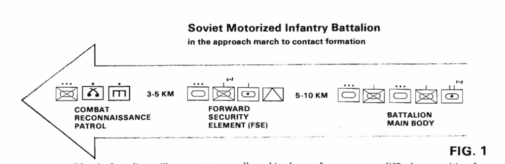 Soviet Motorized Infantry Battalion formation diagram from FM 100-2-1 "The Soviet Army--Operations and Tactics" used at the National Training Center at Fort Irwin, California.  Biography of Dr. Anthony J. Carbone.